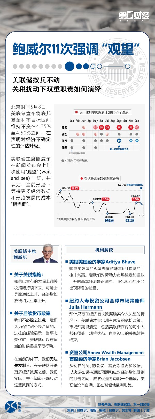 赢金配资 一图读懂｜美联储按兵不动，鲍威尔11次强调“观望