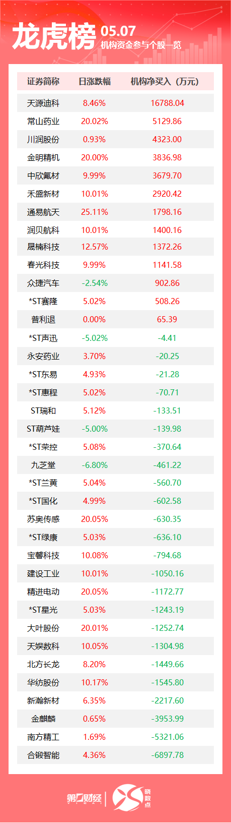 八戒策略 外交部回应中美经贸高层会谈；美联储连续第三次维持利率不变；印巴爆发20年来最严重军事冲突丨早报