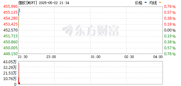 牛盘宝 微软将埃隆·马斯克旗下的人工智能模型引入其云平台